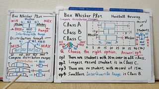 Tokyo 2024-first [1]Q7 BOX Whisker Plot.[JapanMath]